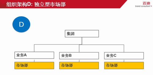 深度解析集团品牌管理体系 架构、策略与协同之道