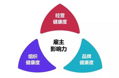 2018中国房地产最佳雇主企业30强出炉 雇主影响力、组织效能与薪酬调研成果发布