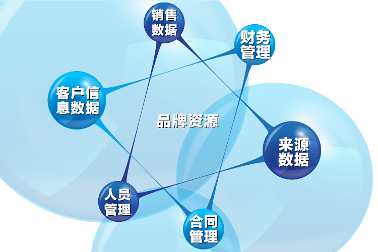 全民易装电商总监史骏涛 全面实施云智能信息化管理，引领品牌管理新纪元