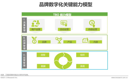 艾瑞 品牌数字化时代，企业真的准备好了吗？