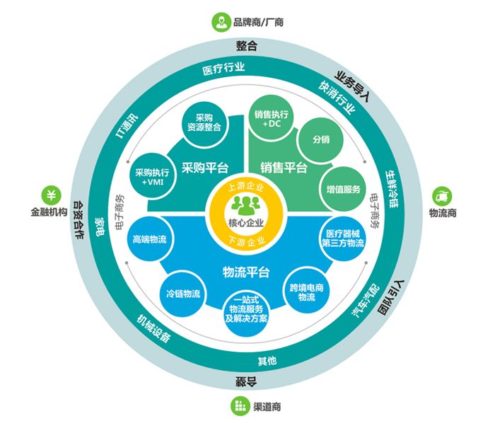 一张图学会如何做好生鲜采购管理_蔬东坡商学院